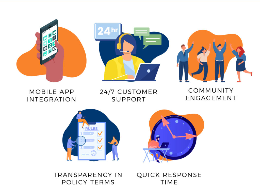 mobile app, customer support, community engagement, policy transparency, quick response time