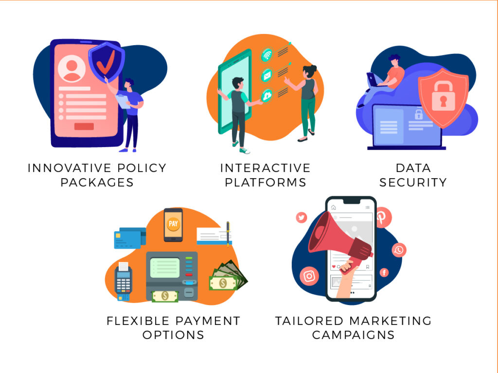 policy packages, interactive platforms, data security, flex pay, tailored marketing,