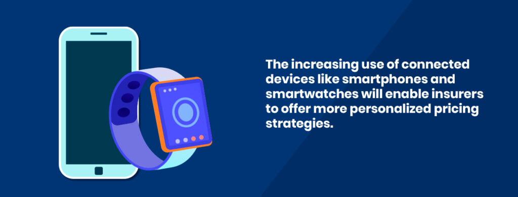 The increasing use of connected devices like smartphones and smartwatches will enable insurers to offer more personalized pricing strategies.