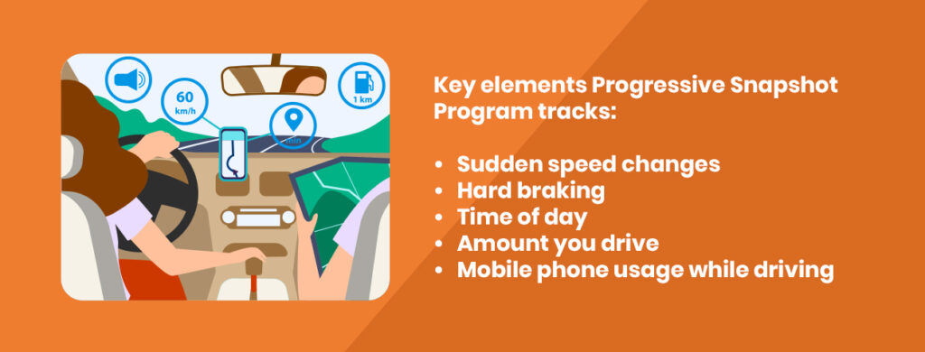 Key elements Progressive Snapshot Program tracks sudden speed changes, hard braking, time of day, amount you drive, mobile phone usage while driving
