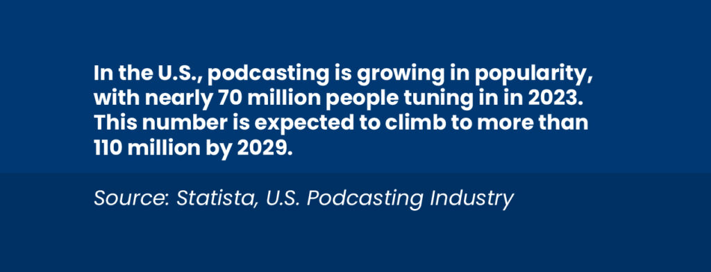 In the U.S., podcasting is growing in popularity, with nearly 70 million people tuning in in 2023. This number is expected to climb to more than 110 million by 2029. source: statista, U.S. podcasting industry